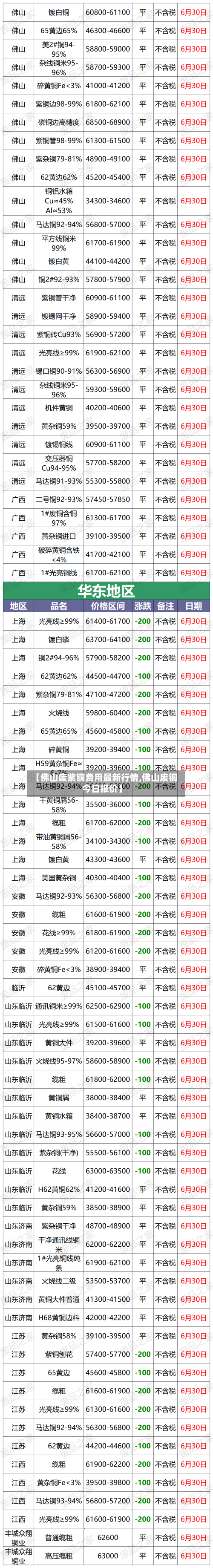 【佛山废紫铜费用最新行情,佛山废铜今日报价】