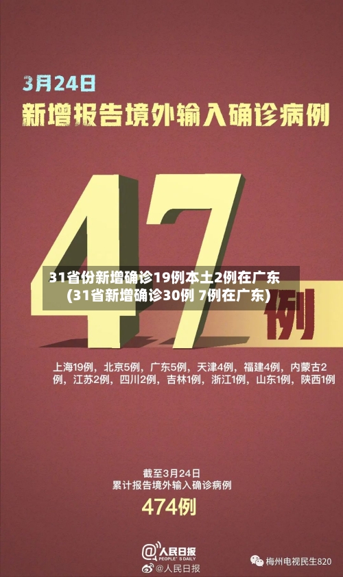 31省份新增确诊19例本土2例在广东(31省新增确诊30例 7例在广东)