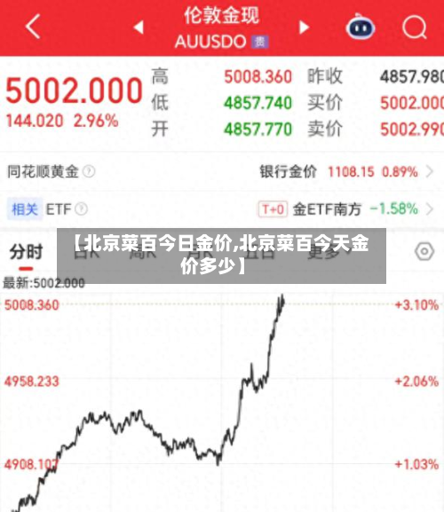 【北京菜百今日金价,北京菜百今天金价多少】