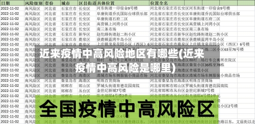 近来疫情中高风险地区有哪些(近来疫情中高风险是哪里)