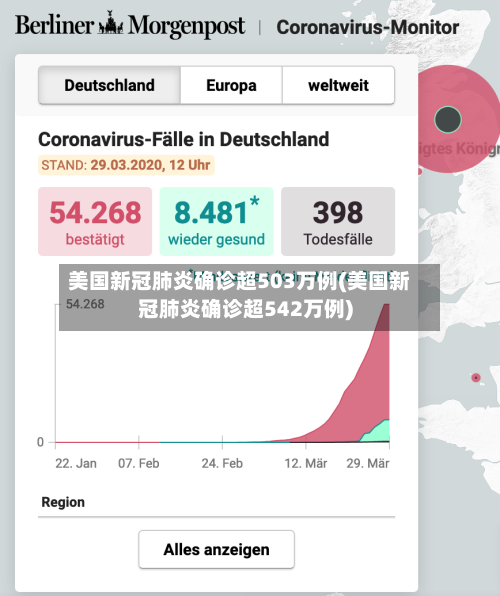 美国新冠肺炎确诊超503万例(美国新冠肺炎确诊超542万例)