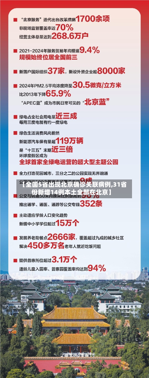【全国5省出现北京确诊关联病例,31省份新增14例本土全部在北京】