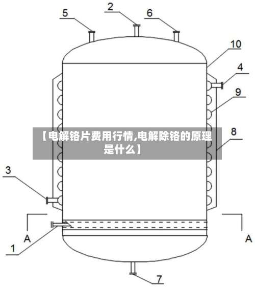 【电解铬片费用行情,电解除铬的原理是什么】