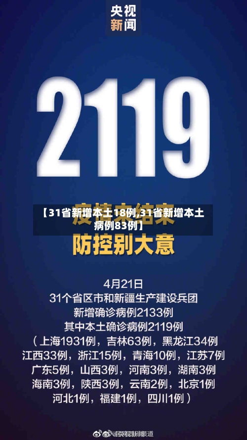 【31省新增本土18例,31省新增本土病例83例】