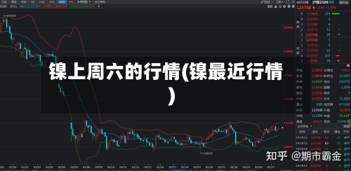 镍上周六的行情(镍最近行情)