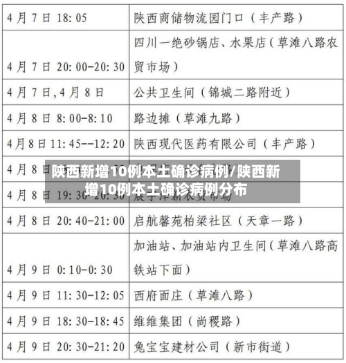 陕西新增10例本土确诊病例/陕西新增10例本土确诊病例分布