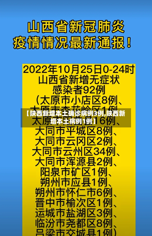 【陕西新增本土确诊病例3例,陕西新增本土病例1例】-第1张图片