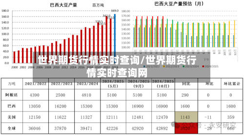 世界期货行情实时查询/世界期货行情实时查询网