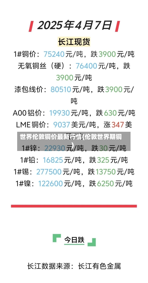 世界伦敦铜价最新行情(伦敦世界期铜)