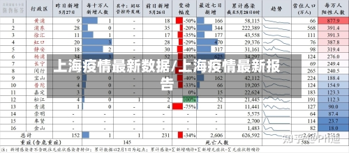 上海疫情最新数据/上海疫情最新报告
