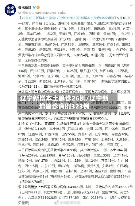辽宁新增本土确诊26例/辽宁新增确诊病例323例