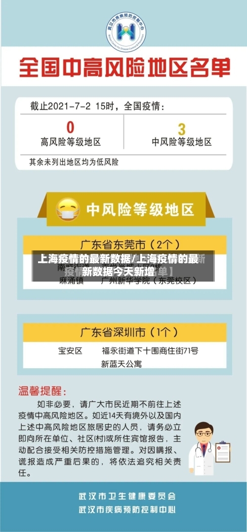 上海疫情的最新数据/上海疫情的最新数据今天新增