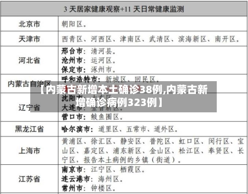 【内蒙古新增本土确诊38例,内蒙古新增确诊病例323例】