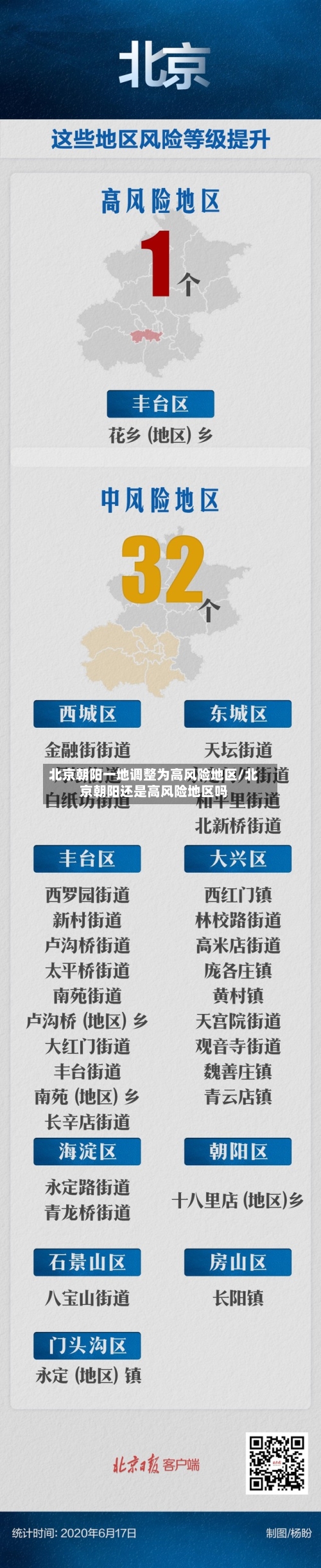 北京朝阳一地调整为高风险地区/北京朝阳还是高风险地区吗