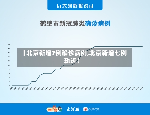【北京新增7例确诊病例,北京新增七例轨迹】