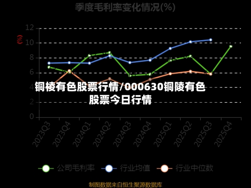 铜棱有色股票行情/000630铜陵有色股票今日行情