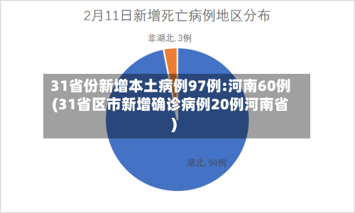 31省份新增本土病例97例:河南60例(31省区市新增确诊病例20例河南省)