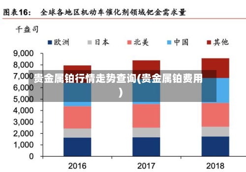 贵金属铂行情走势查询(贵金属铂费用)