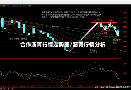 合作沥青行情走势图/沥青行情分析