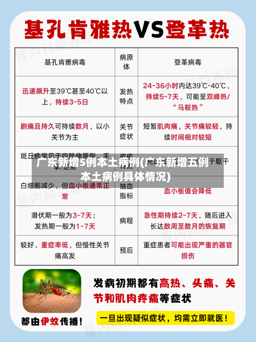 广东新增5例本土病例(广东新增五例本土病例具体情况)