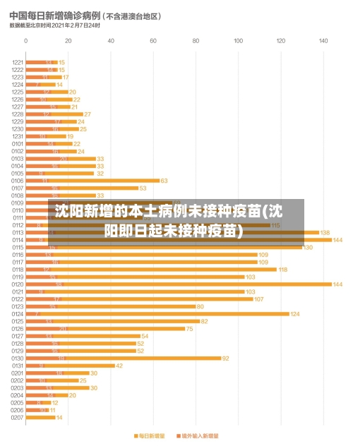 沈阳新增的本土病例未接种疫苗(沈阳即日起未接种疫苗)