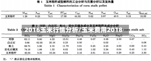 2016玉米行情分析/玉米费用2018