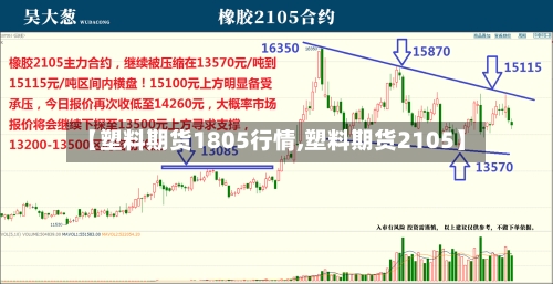 【塑料期货1805行情,塑料期货2105】