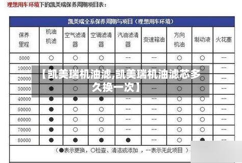 【凯美瑞机油滤,凯美瑞机油滤芯多久换一次】-第1张图片