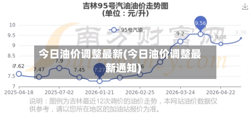 今日油价调整最新(今日油价调整最新通知)