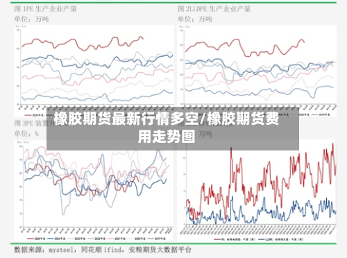 橡胶期货最新行情多空/橡胶期货费用走势图