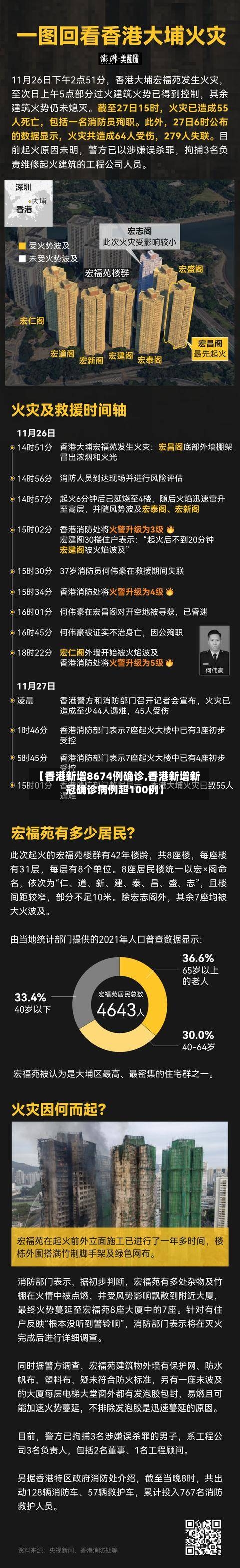 【香港新增8674例确诊,香港新增新冠确诊病例超100例】