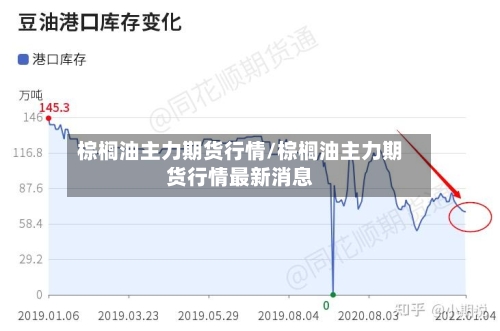 棕榈油主力期货行情/棕榈油主力期货行情最新消息