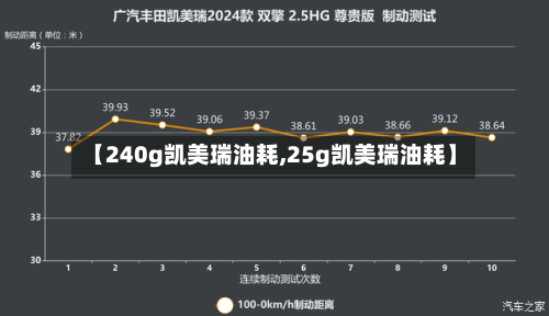 【240g凯美瑞油耗,25g凯美瑞油耗】