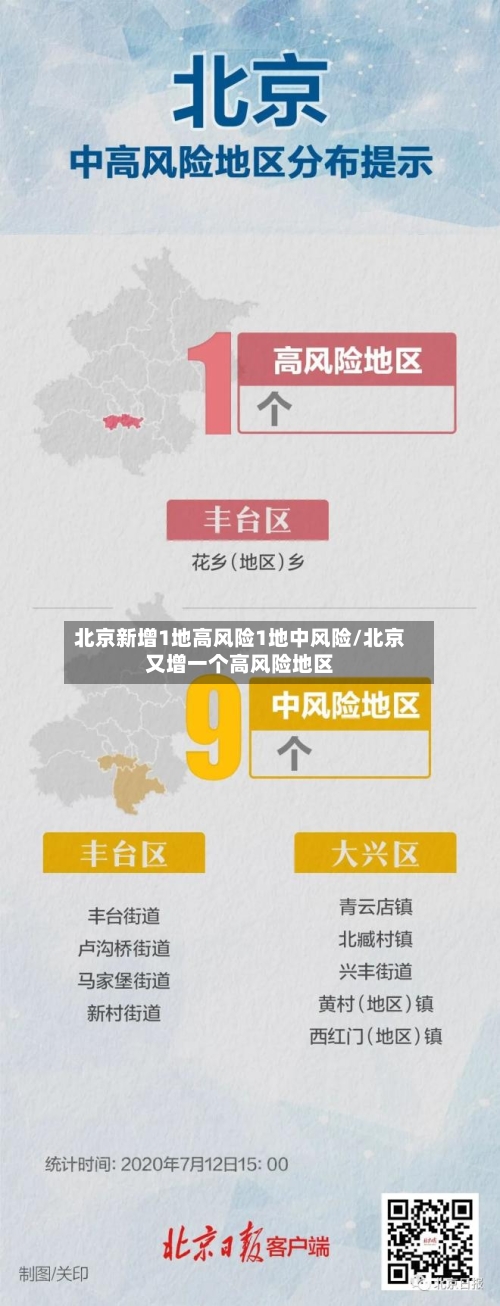 北京新增1地高风险1地中风险/北京又增一个高风险地区