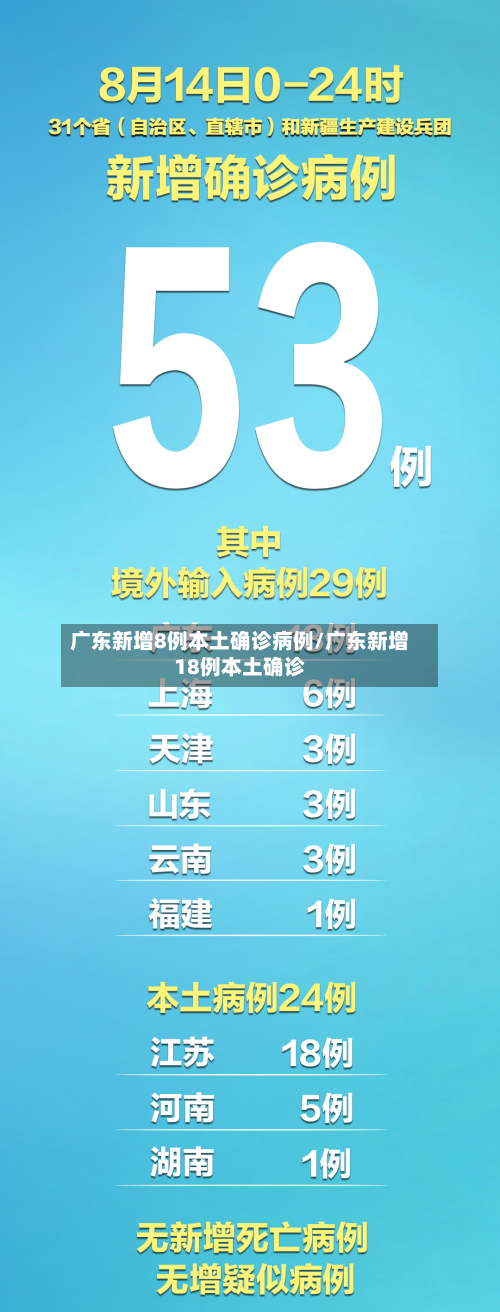 广东新增8例本土确诊病例/广东新增18例本土确诊