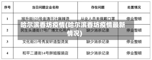 哈尔滨香坊疫情(哈尔滨香坊疫情最新情况)