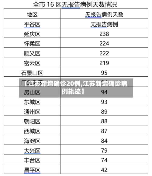 【江苏新增确诊20例,江苏新增确诊病例轨迹】-第1张图片