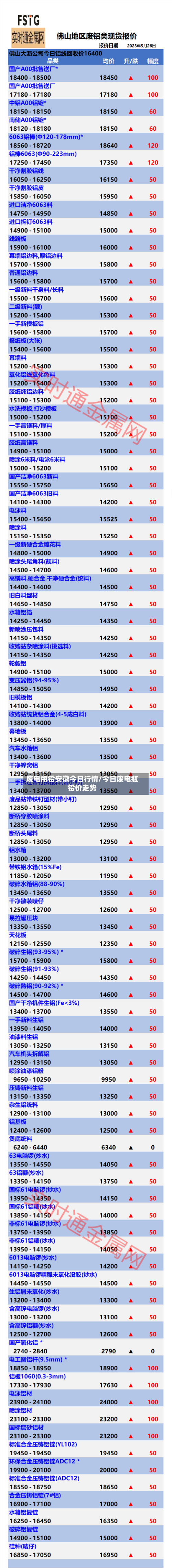 废电瓶铅安徽今日行情/今日废电瓶铅价走势