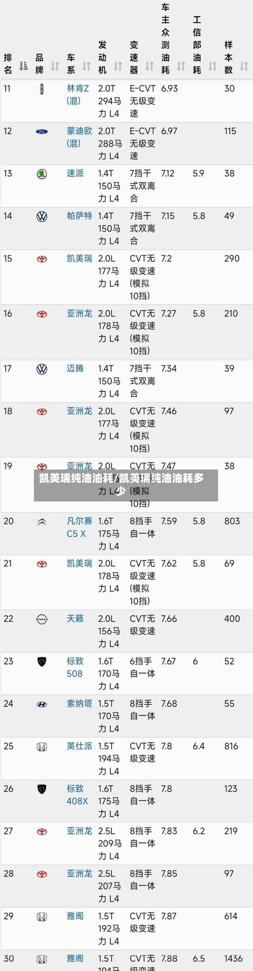 凯美瑞纯油油耗/凯美瑞纯油油耗多少