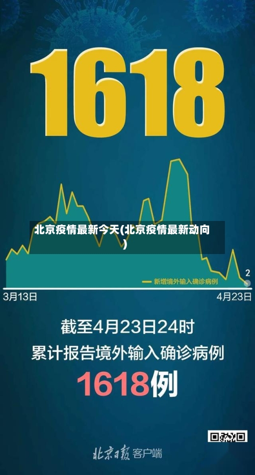 北京疫情最新今天(北京疫情最新动向)