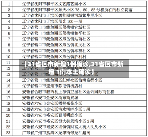 【31省区市新增1例确诊,31省区市新增 1例本土确诊】