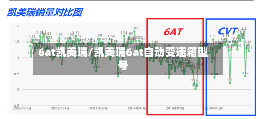 6at凯美瑞/凯美瑞6at自动变速箱型号