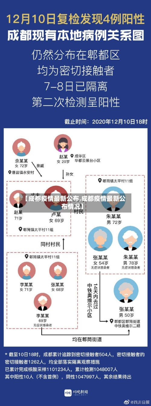 【成都疫情最新公布,成都疫情最新公布情况】