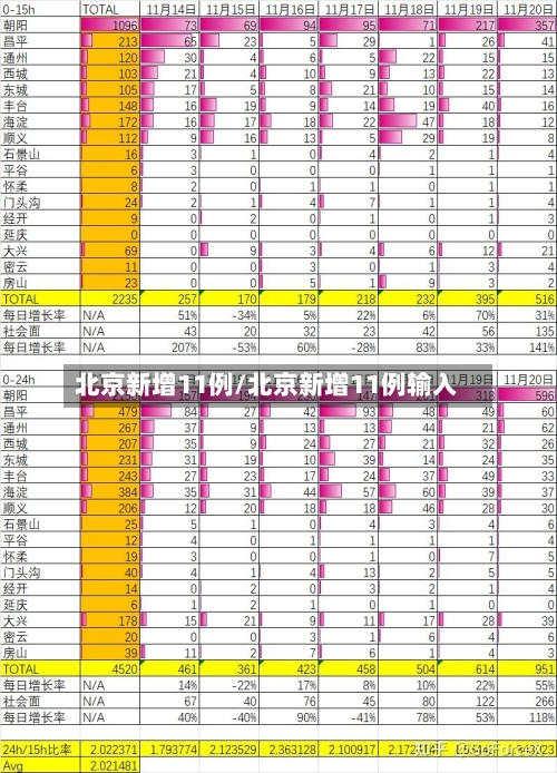 北京新增11例/北京新增11例输入