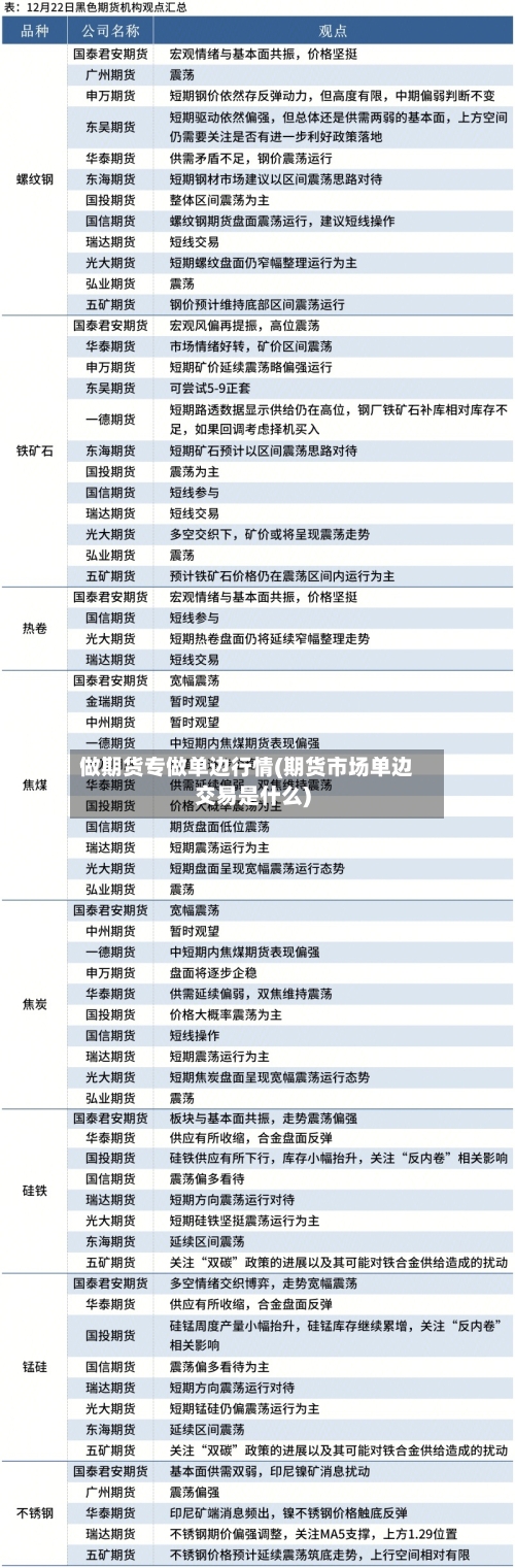 做期货专做单边行情(期货市场单边交易是什么)