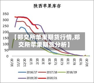 【郑交所苹果期货行情,郑交所苹果期货分析】