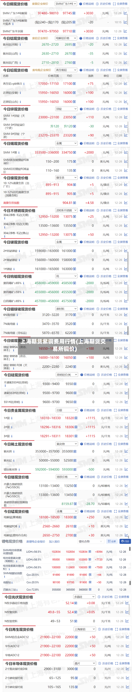上海期货紫铜费用行情(上海期货交易所铜价)