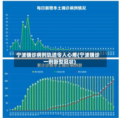 宁波确诊病例轨迹令人心疼(宁波确诊一例新型冠状)