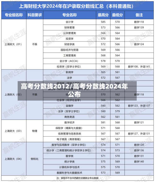 高考分数线2012/高考分数线2024年公布