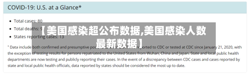 【美国感染超公布数据,美国感染人数最新数据】